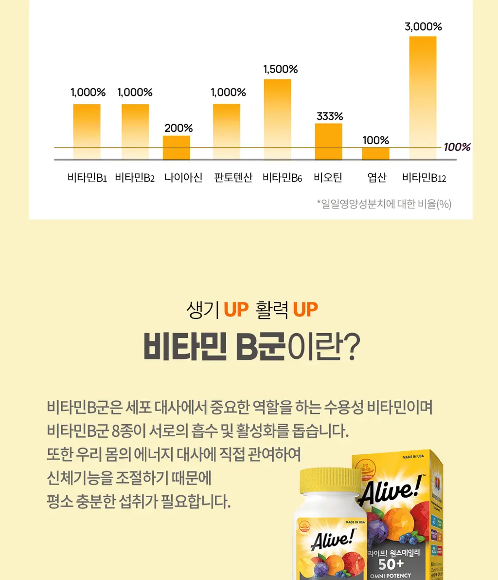 얼라이브 원스데일리 50+ 60정 (2개월분) 상세페이지 6