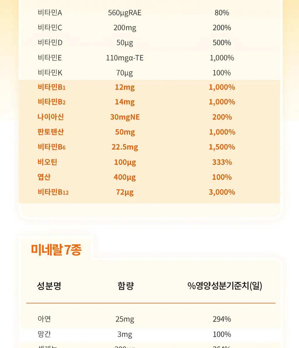 얼라이브 원스데일리 50+ 60정 (2개월분) 상세페이지 9