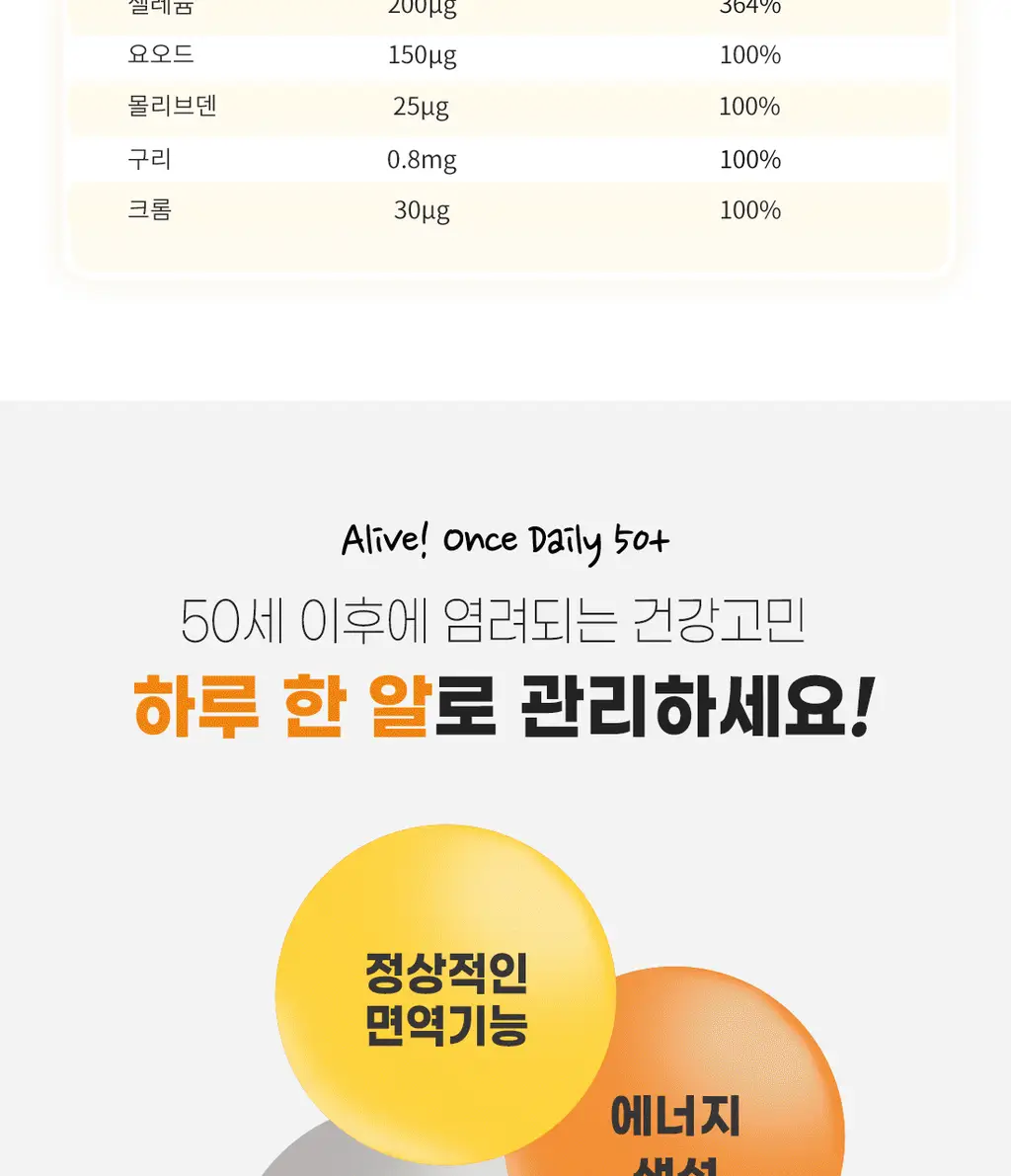 얼라이브 원스데일리 50+ 60정 (2개월분) 상세페이지 10