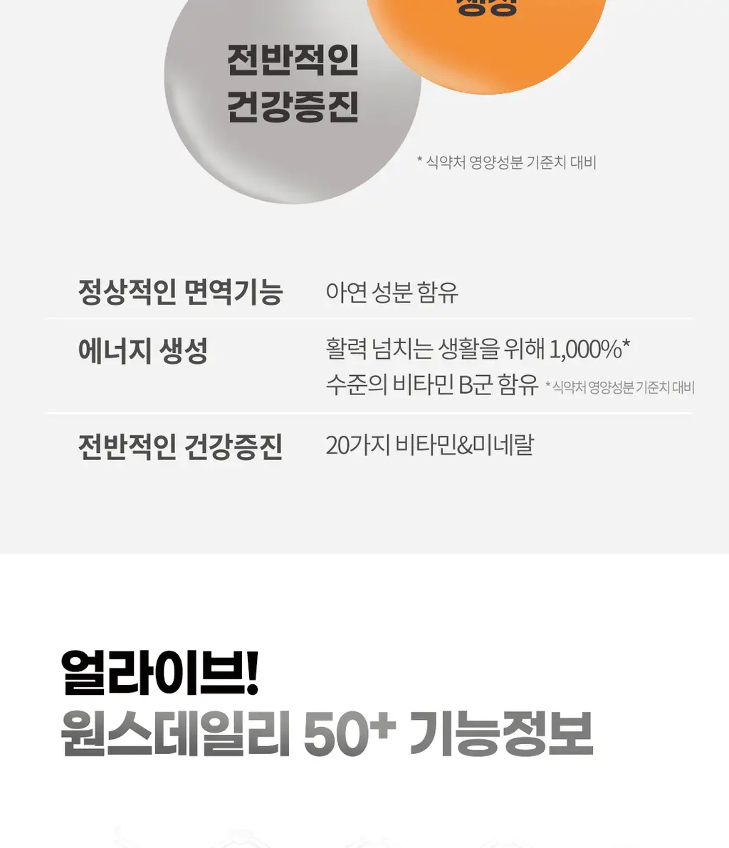 얼라이브 원스데일리 50+ 60정 (2개월분) 상세페이지 11