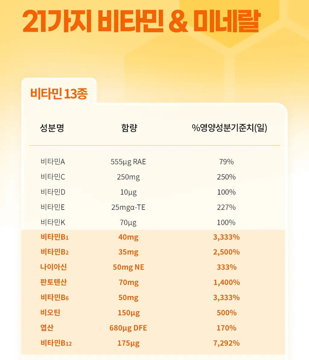 얼라이브 원스데일리 60정 (2개월분) 상세페이지 5