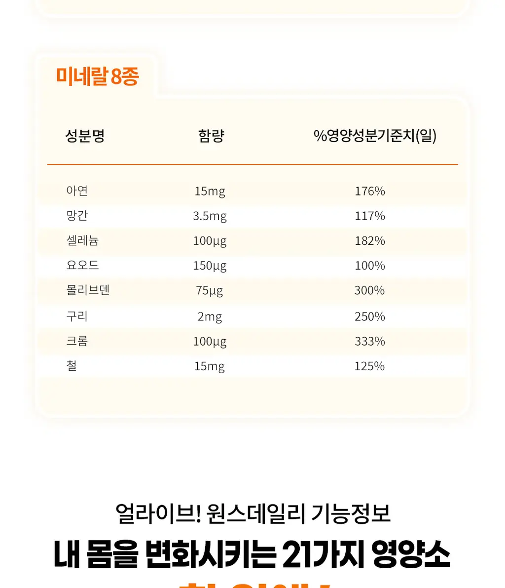 얼라이브 원스데일리 60정 (2개월분) 상세페이지 6