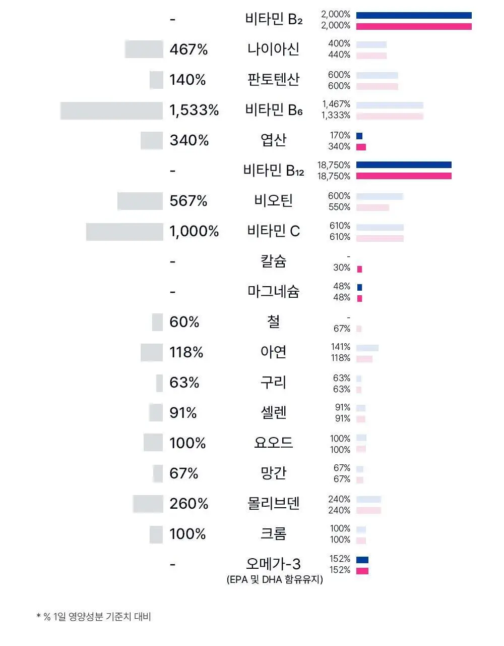 오쏘몰 바이탈 M/F 멀티비타민&미네랄 30일분 (M:남성,F:여성) 상세페이지 27