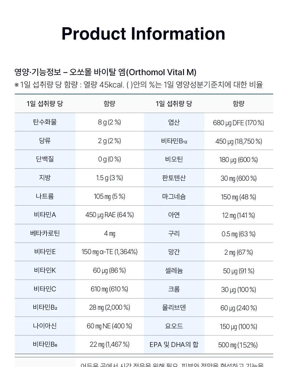 오쏘몰 바이탈 M/F 멀티비타민&미네랄 30일분 (M:남성,F:여성) 상세페이지 28