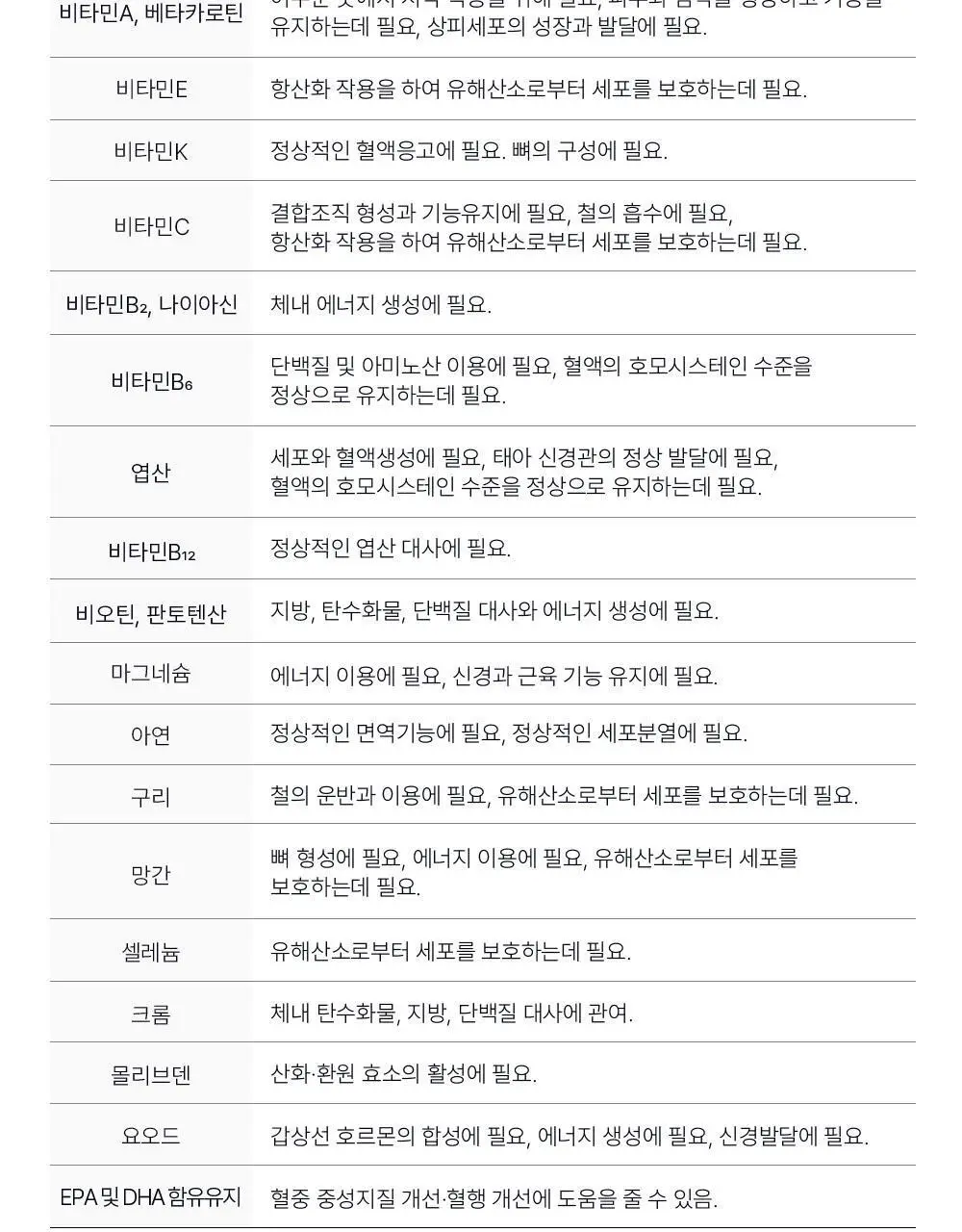 오쏘몰 바이탈 M/F 멀티비타민&미네랄 30일분 (M:남성,F:여성) 상세페이지 29