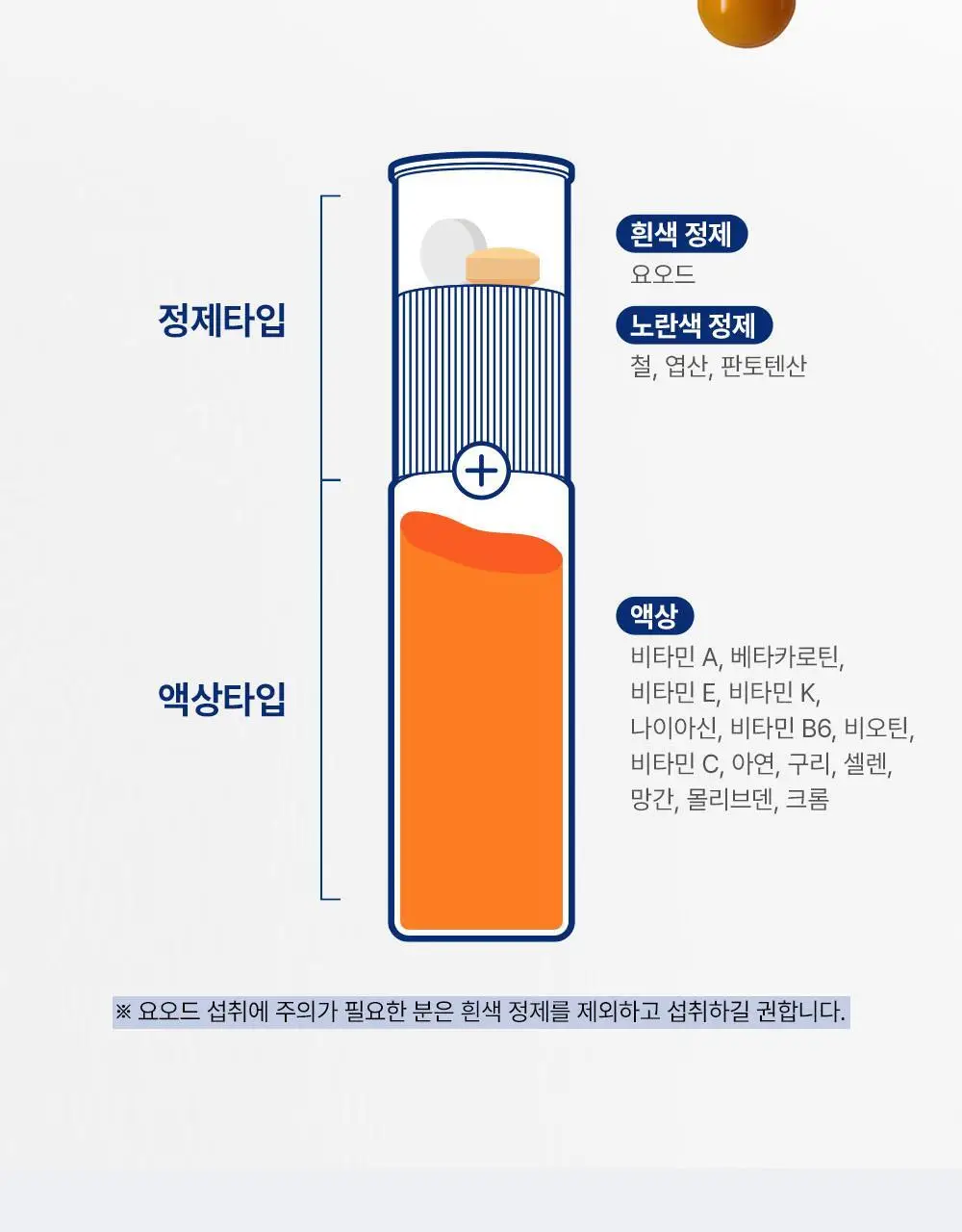 오쏘몰 이뮨 멀티비타민&미네랄 30입 (1개월분) 상세페이지 13