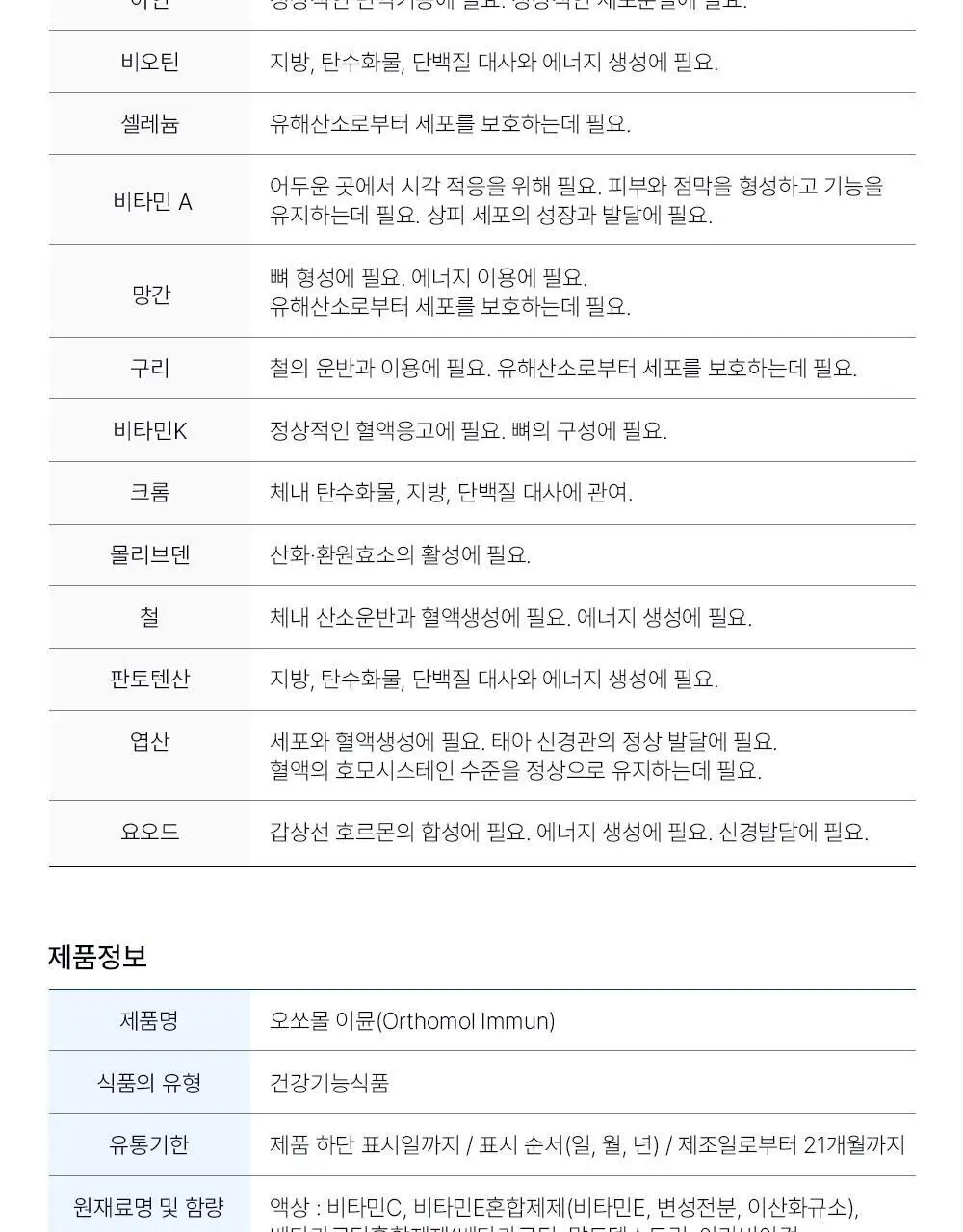 오쏘몰 이뮨 멀티비타민&미네랄 30입 (1개월분) 상세페이지 27