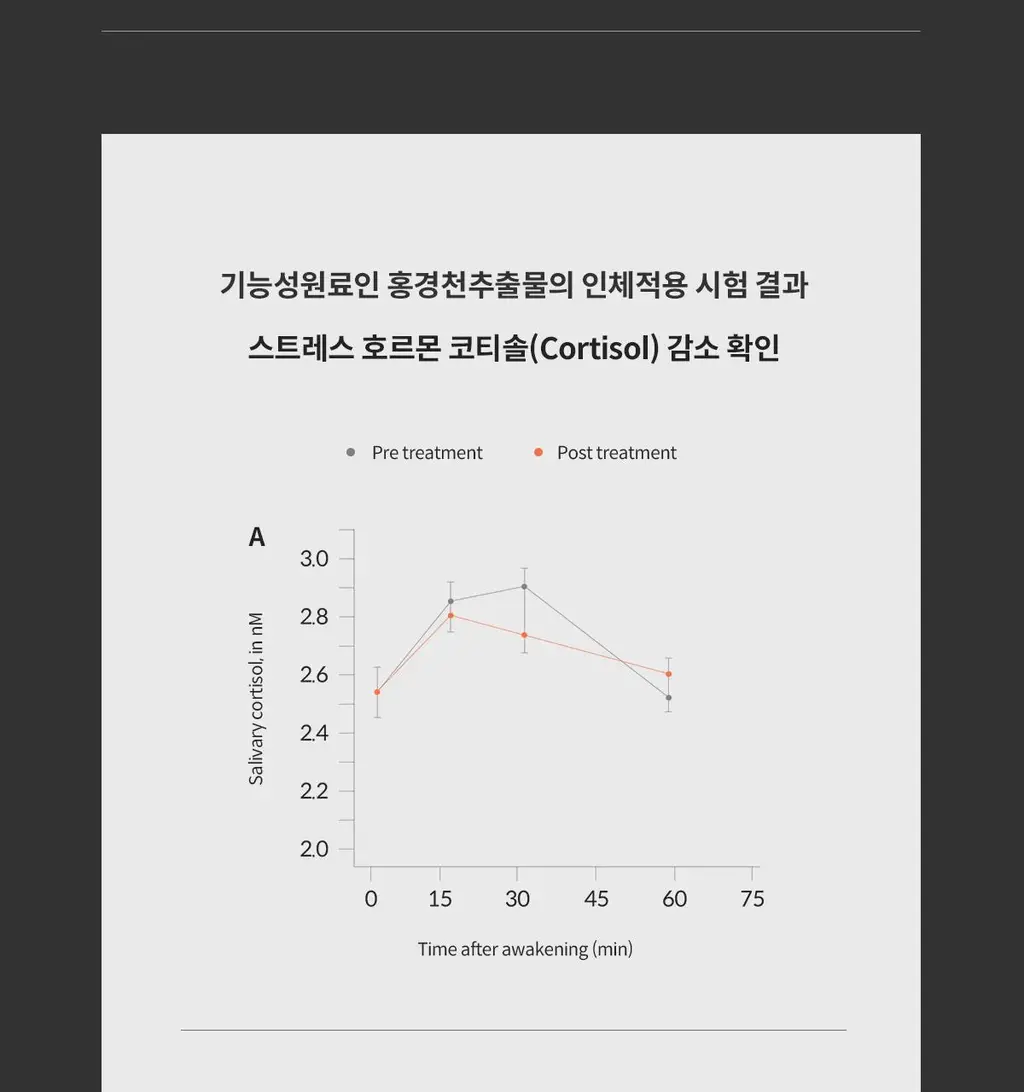 위아바임 마그아연&킬 스트레스 7개입 (7일분) 상세페이지 20