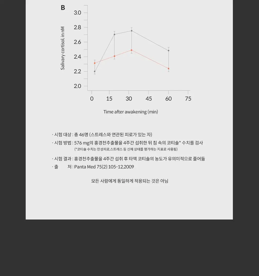 위아바임 마그아연&킬 스트레스 7개입 (7일분) 상세페이지 21