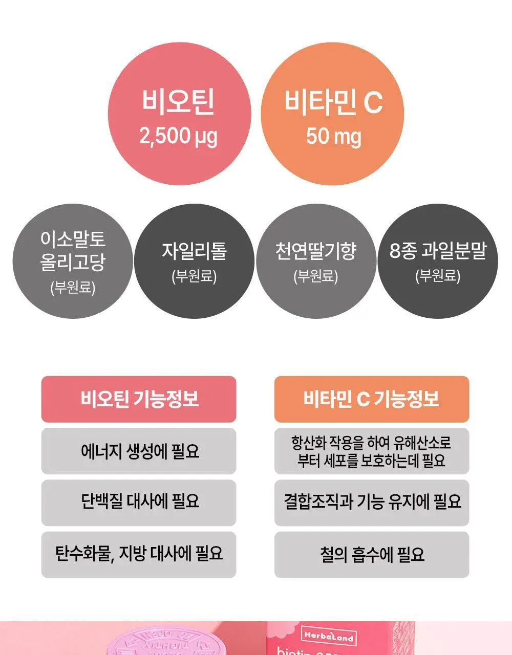 허벌랜드 비오틴 2500 mcg 이너플러스 식물성 구미젤리 30구미 (1개월분) 상세페이지 6