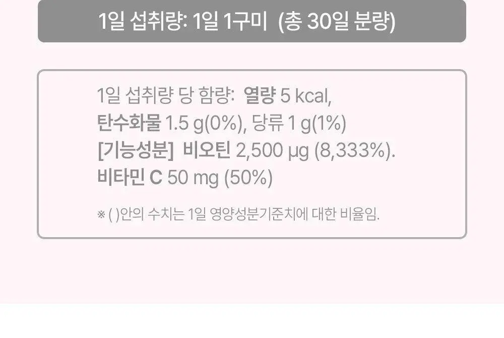 허벌랜드 비오틴 2500 mcg 이너플러스 식물성 구미젤리 30구미 (1개월분) 상세페이지 15