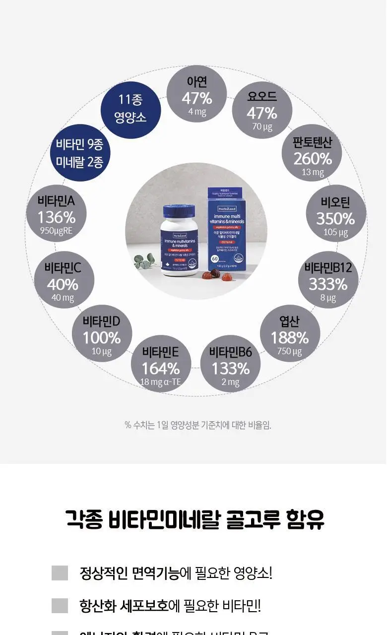 허벌랜드 이뮨 멀티비타민미네랄 식물성 구미젤리 (1개월분) 상세페이지 9