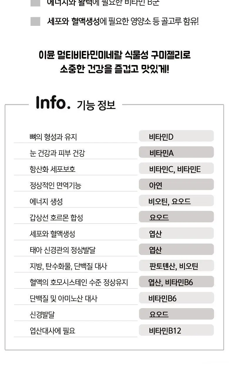 허벌랜드 이뮨 멀티비타민미네랄 식물성 구미젤리 (1개월분) 상세페이지 10
