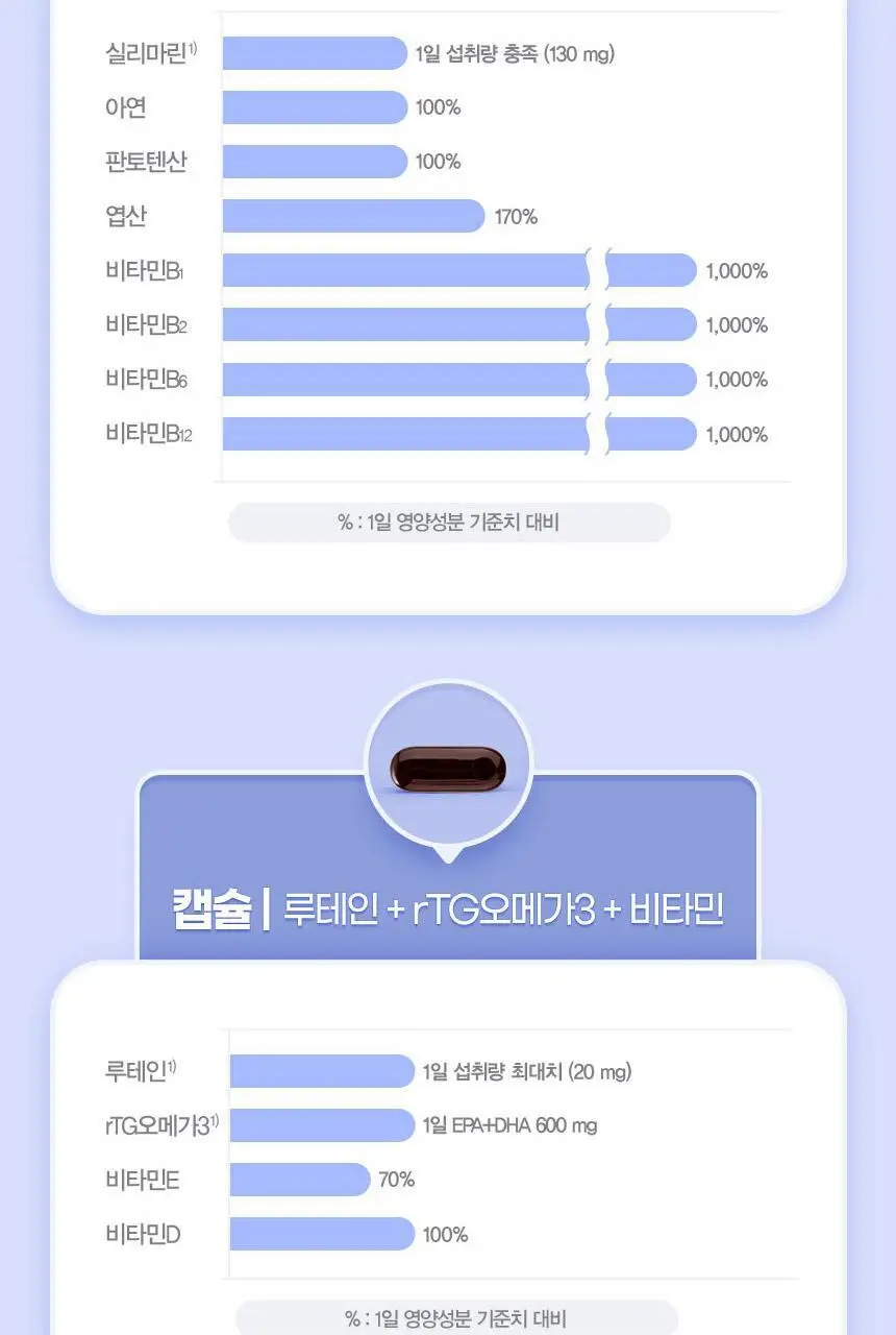 GNM 올인원 뉴트리션 멀티비타민 1박스(30일분) 상세페이지 21