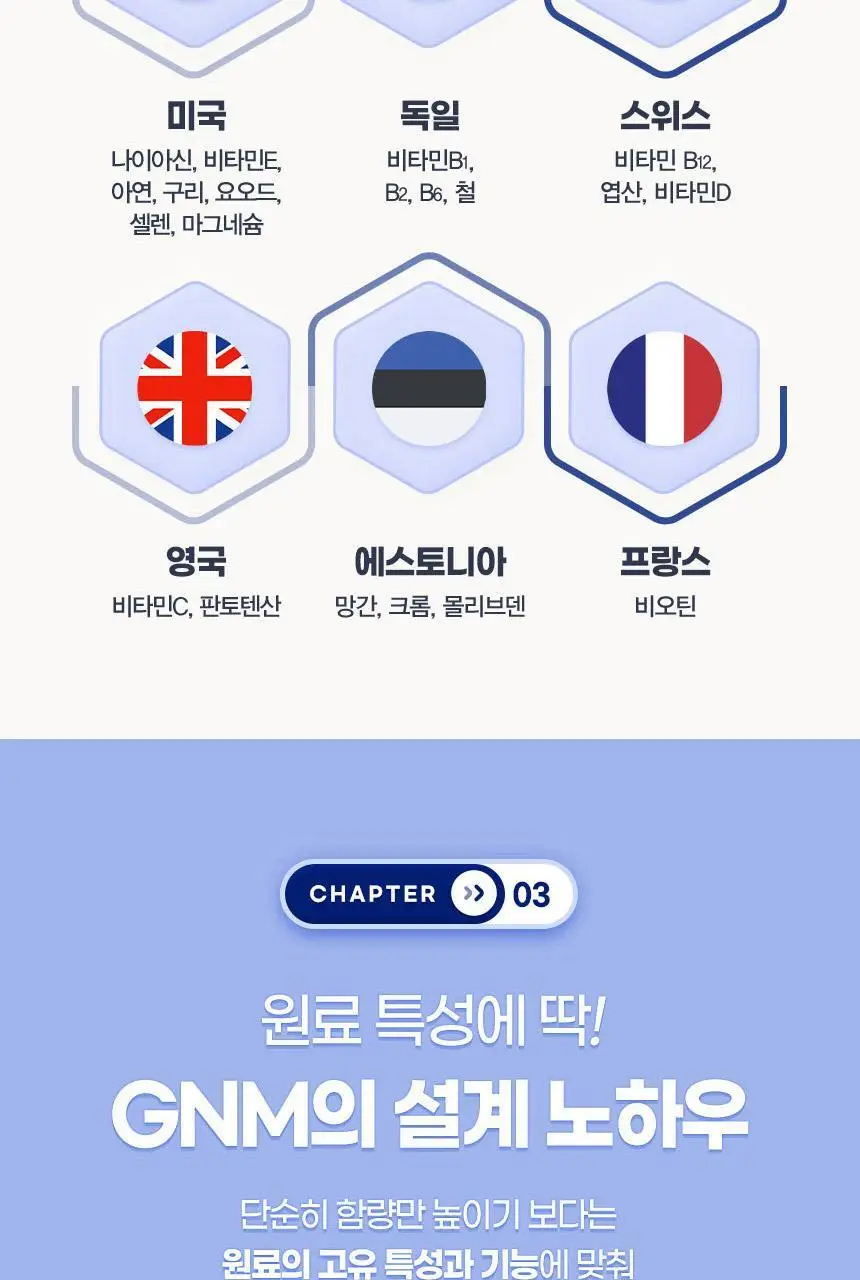 GNM 올인원 뉴트리션 멀티비타민 1박스(30일분) 상세페이지 23