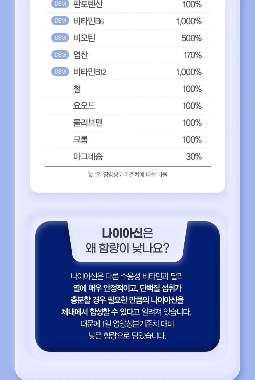 GNM 올인원 뉴트리션 멀티비타민 1박스(30일분) 상세페이지 25