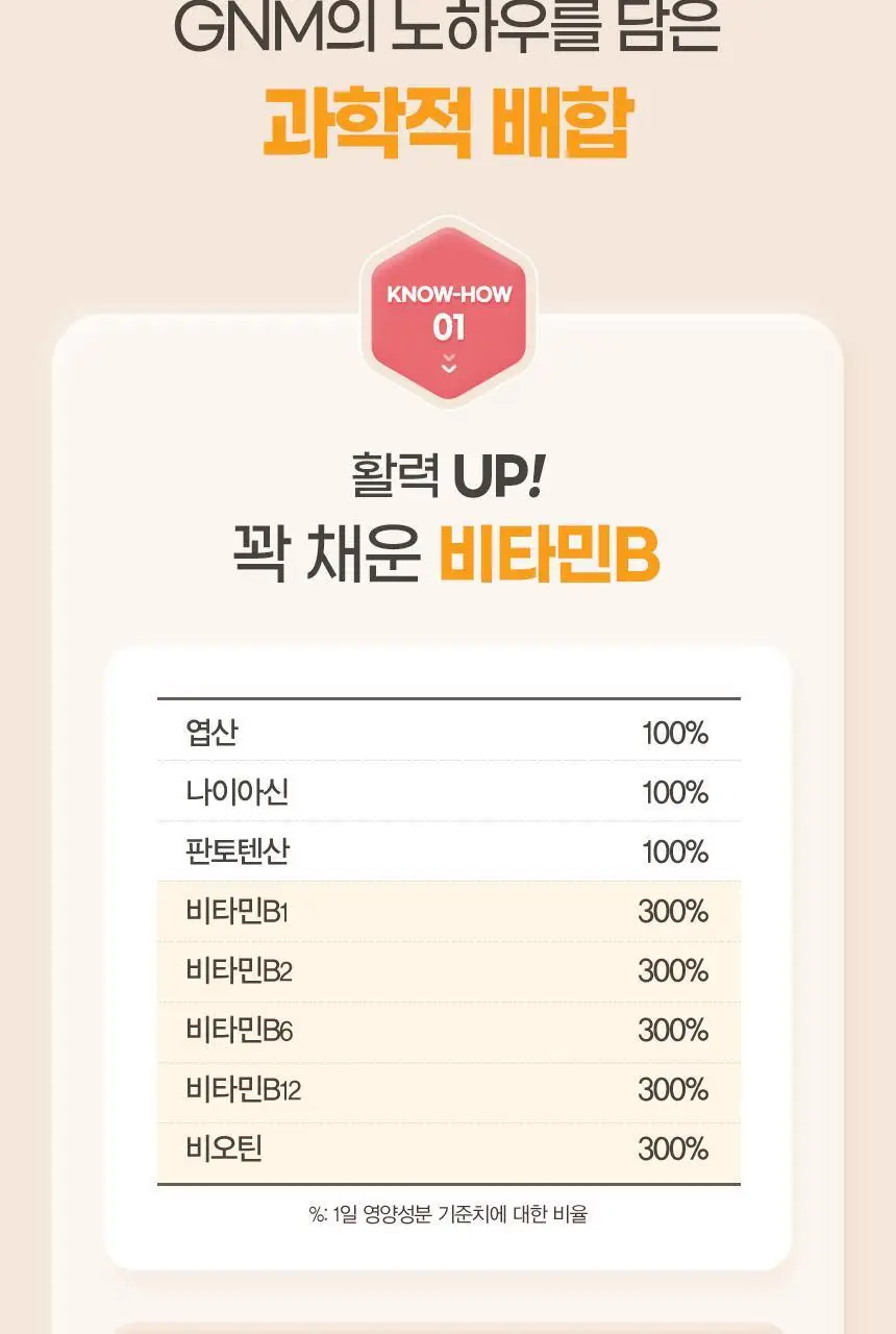 GNM 장용성 이뮨 종합비타민 미네랄 60정 1박스(2개월분) 상세페이지 12
