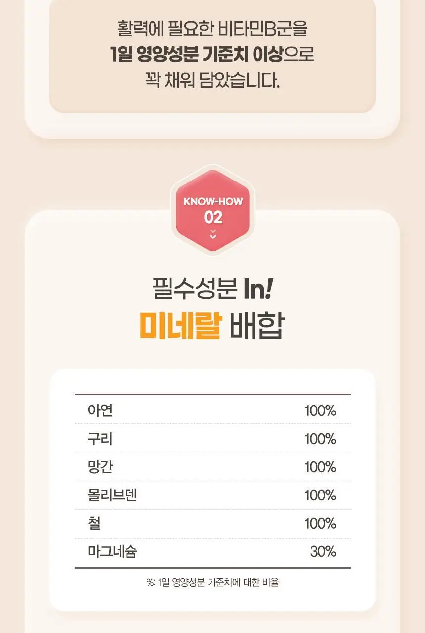 GNM 장용성 이뮨 종합비타민 미네랄 60정 1박스(2개월분) 상세페이지 13