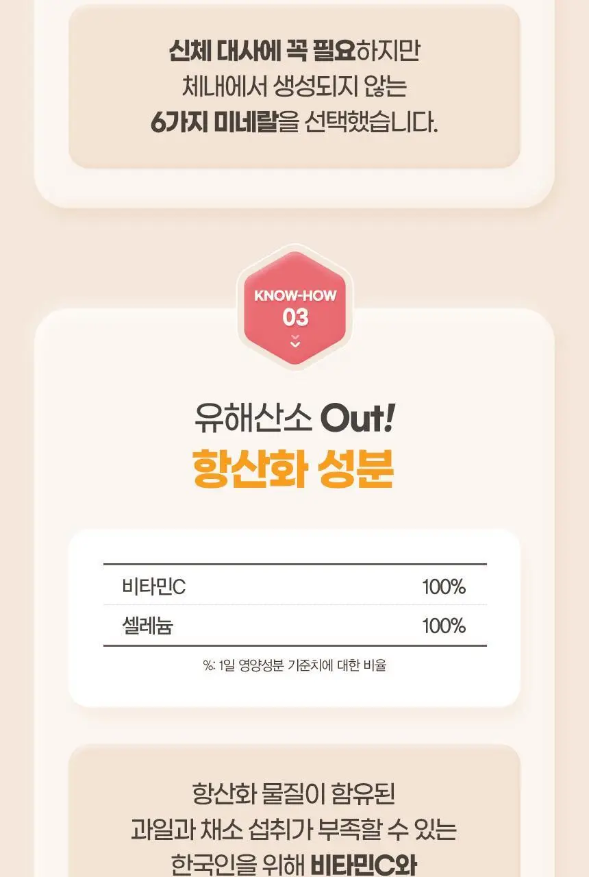 GNM 장용성 이뮨 종합비타민 미네랄 60정 1박스(2개월분) 상세페이지 14