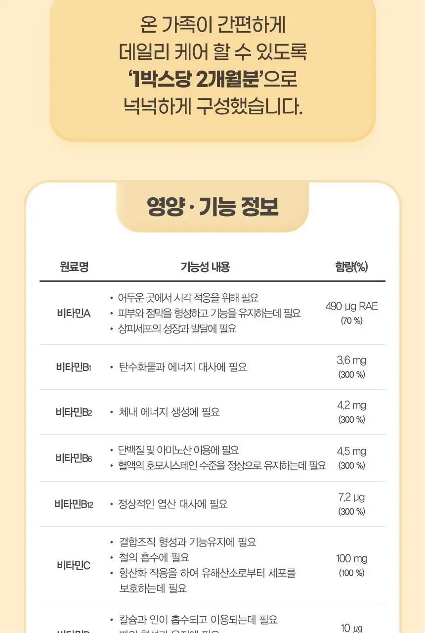 GNM 장용성 이뮨 종합비타민 미네랄 60정 1박스(2개월분) 상세페이지 20