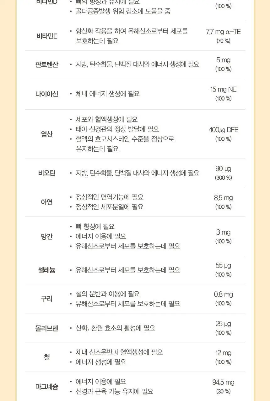 GNM 장용성 이뮨 종합비타민 미네랄 60정 1박스(2개월분) 상세페이지 21