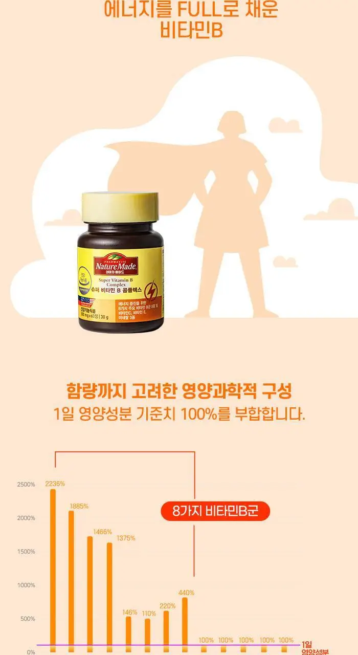 네이처메이드 슈퍼 비타민 B 콤플렉스 60정 (1개월분) 상세페이지 5