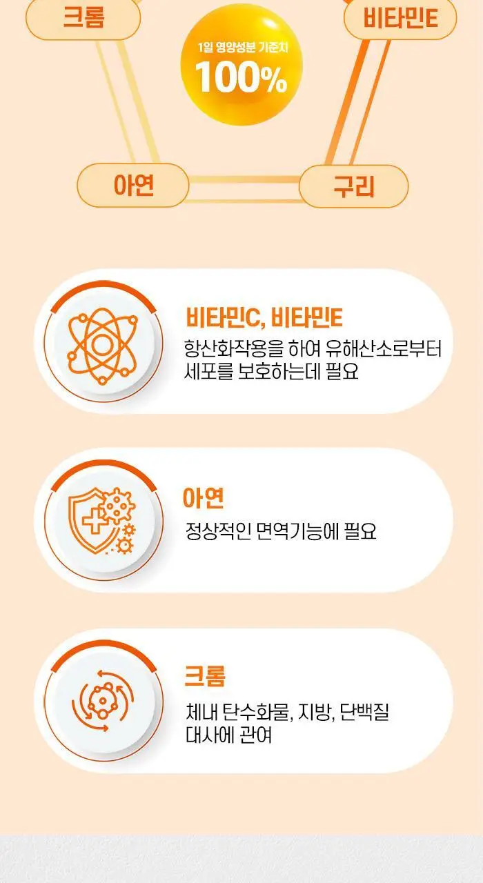 네이처메이드 슈퍼 비타민 B 콤플렉스 60정 (1개월분) 상세페이지 9