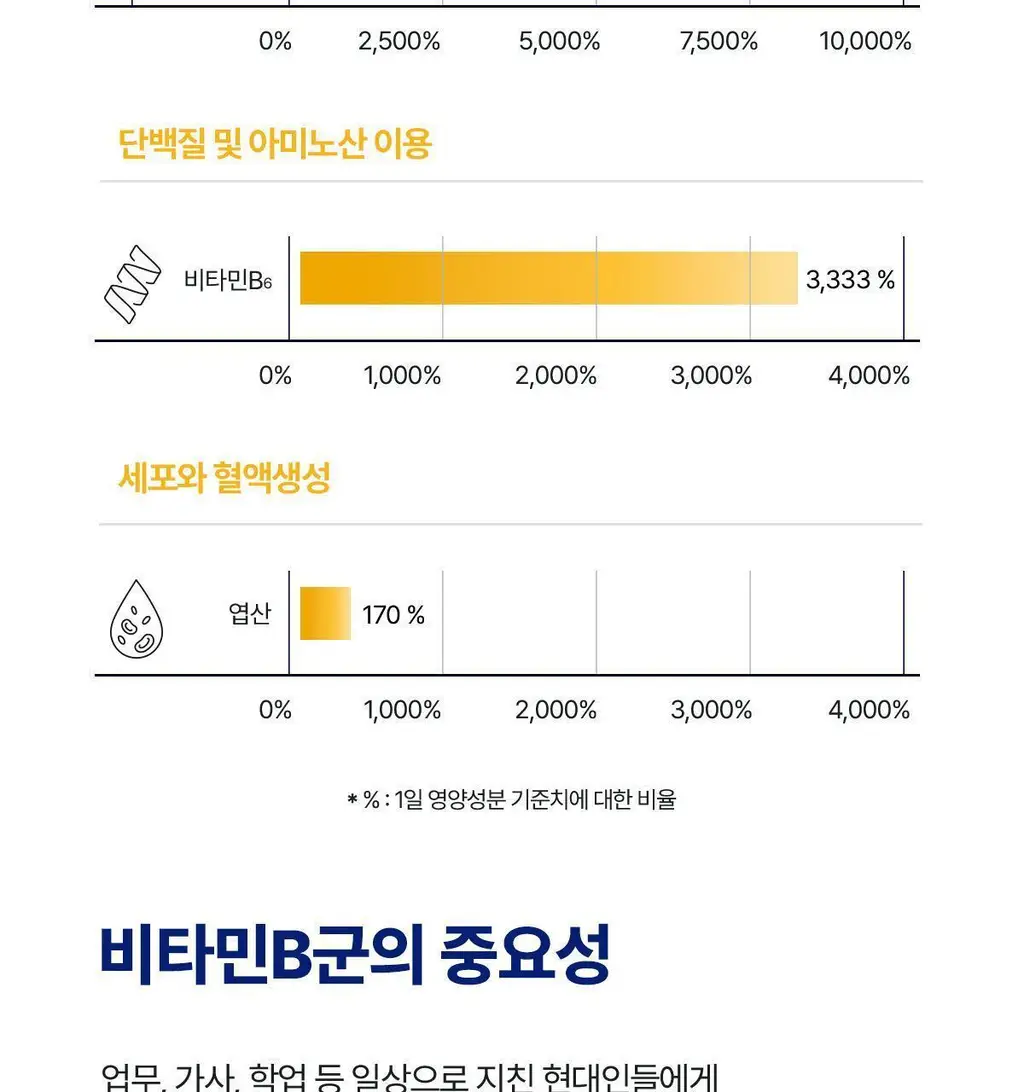 뉴케어 스포식스 옵티멈 비타민B (900mgX30정) 상세페이지 10