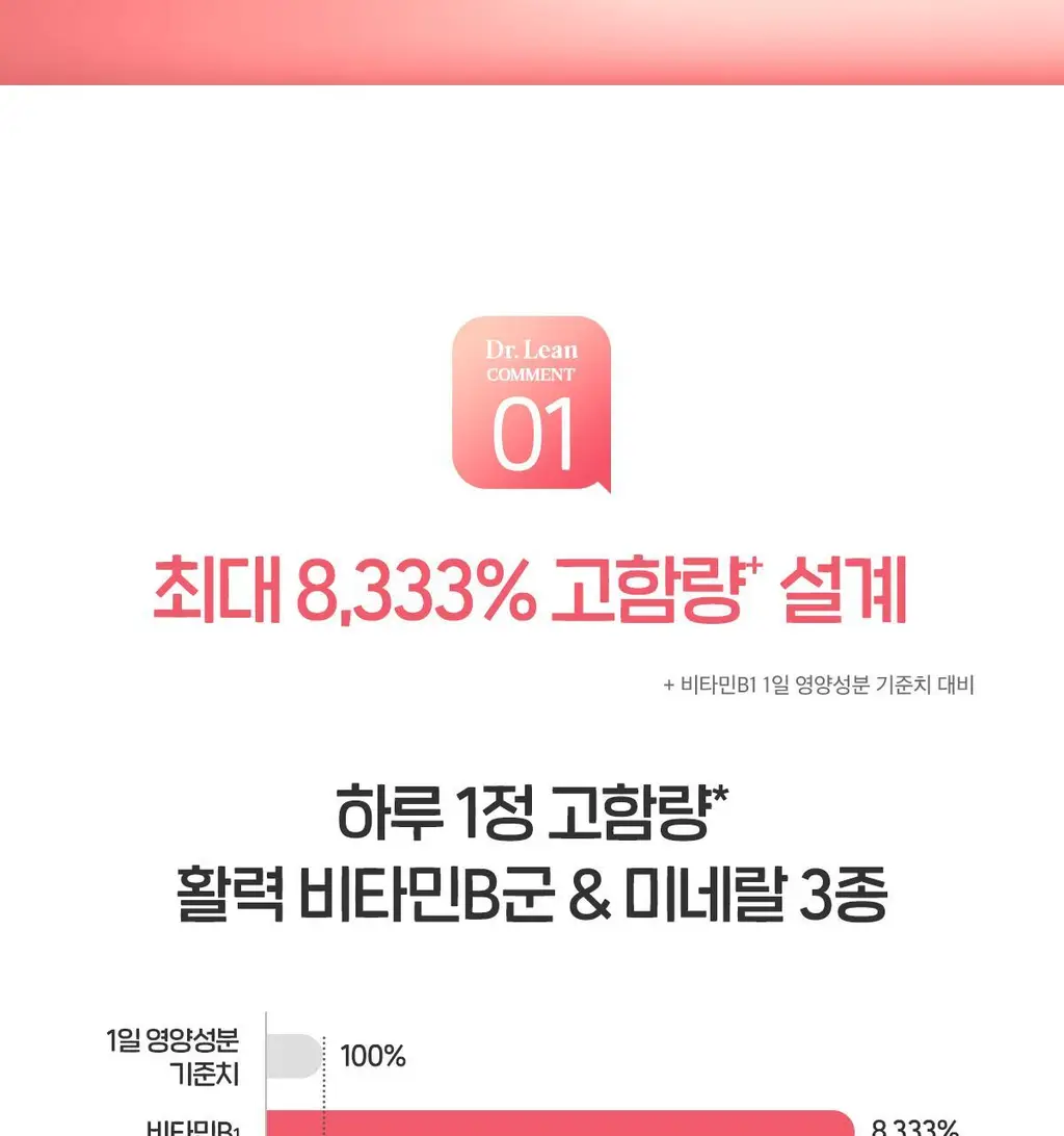 닥터린 메가 비타민B군 맥스 60정 (2개월분) 상세페이지 4