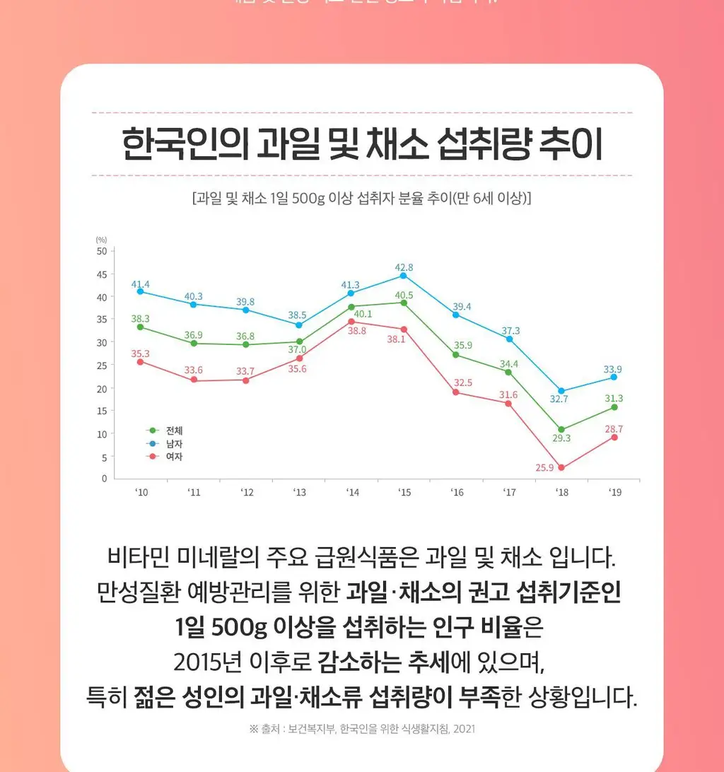 닥터린 메가 비타민B군 맥스 60정 (2개월분) 상세페이지 18