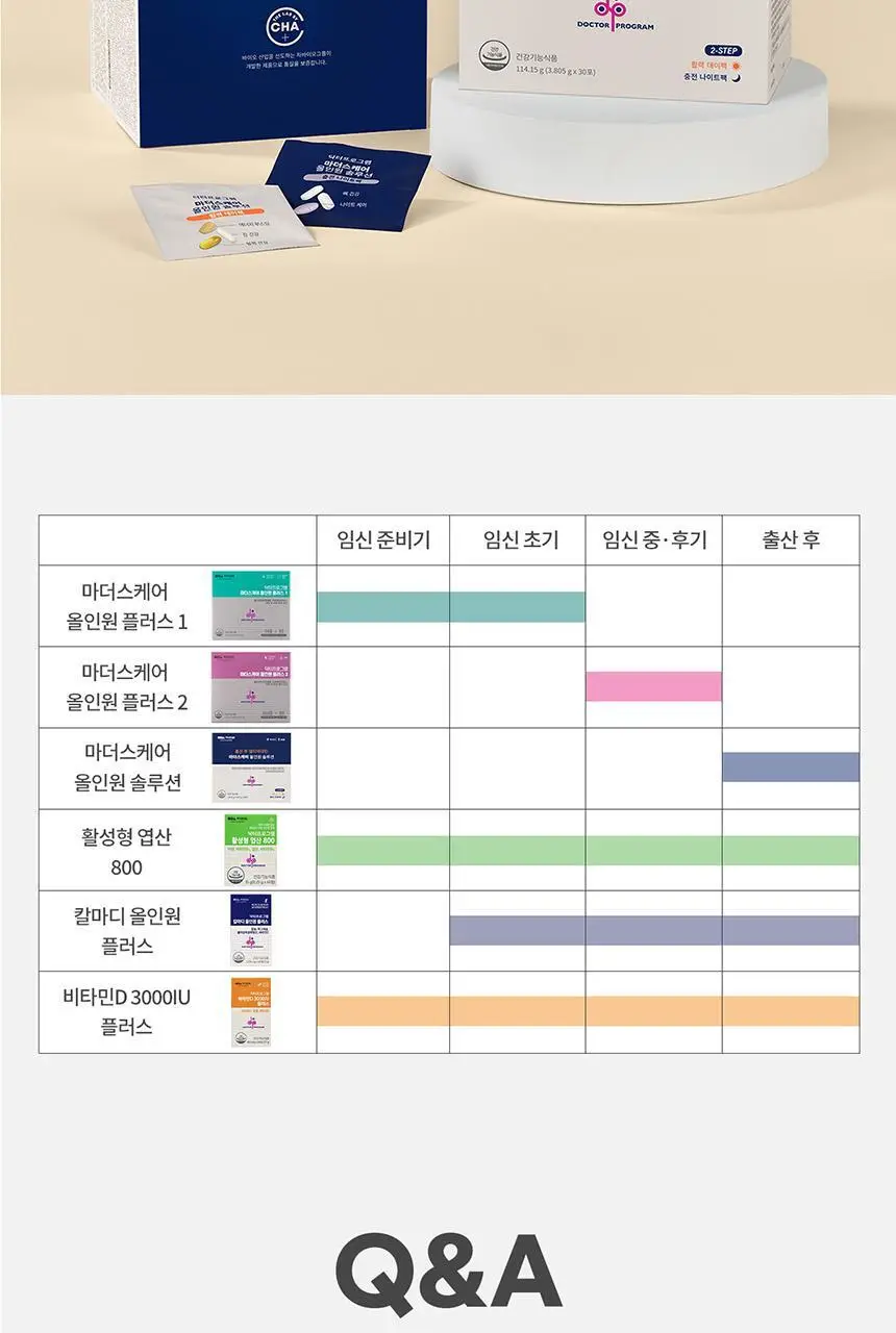 닥터프로그램 마더스케어 올인원 솔루션 7개입 (7일분) 상세페이지 15