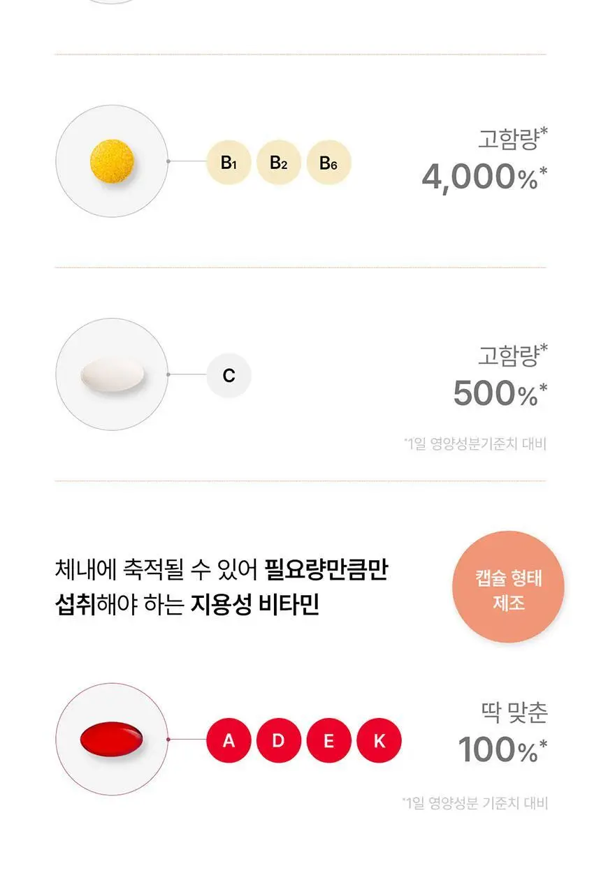 덴프스 트루바이타민 액티브 30포 (1개월분) 상세페이지 12