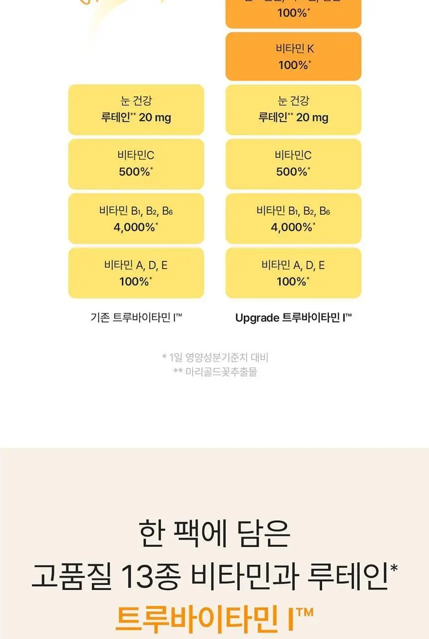 덴프스 트루바이타민 I 30포 (1개월분) 상세페이지 5