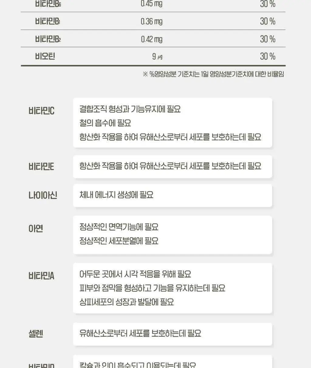레모나 구미 60구미 (30일분) 3종 택 1 (멀티비타민+미네랄/비오틴+B/루테인+A) 상세페이지 15