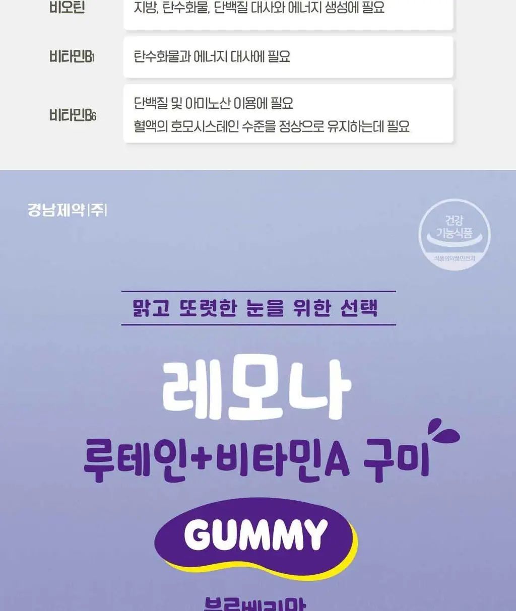 레모나 구미 60구미 (30일분) 3종 택 1 (멀티비타민+미네랄/비오틴+B/루테인+A) 상세페이지 31
