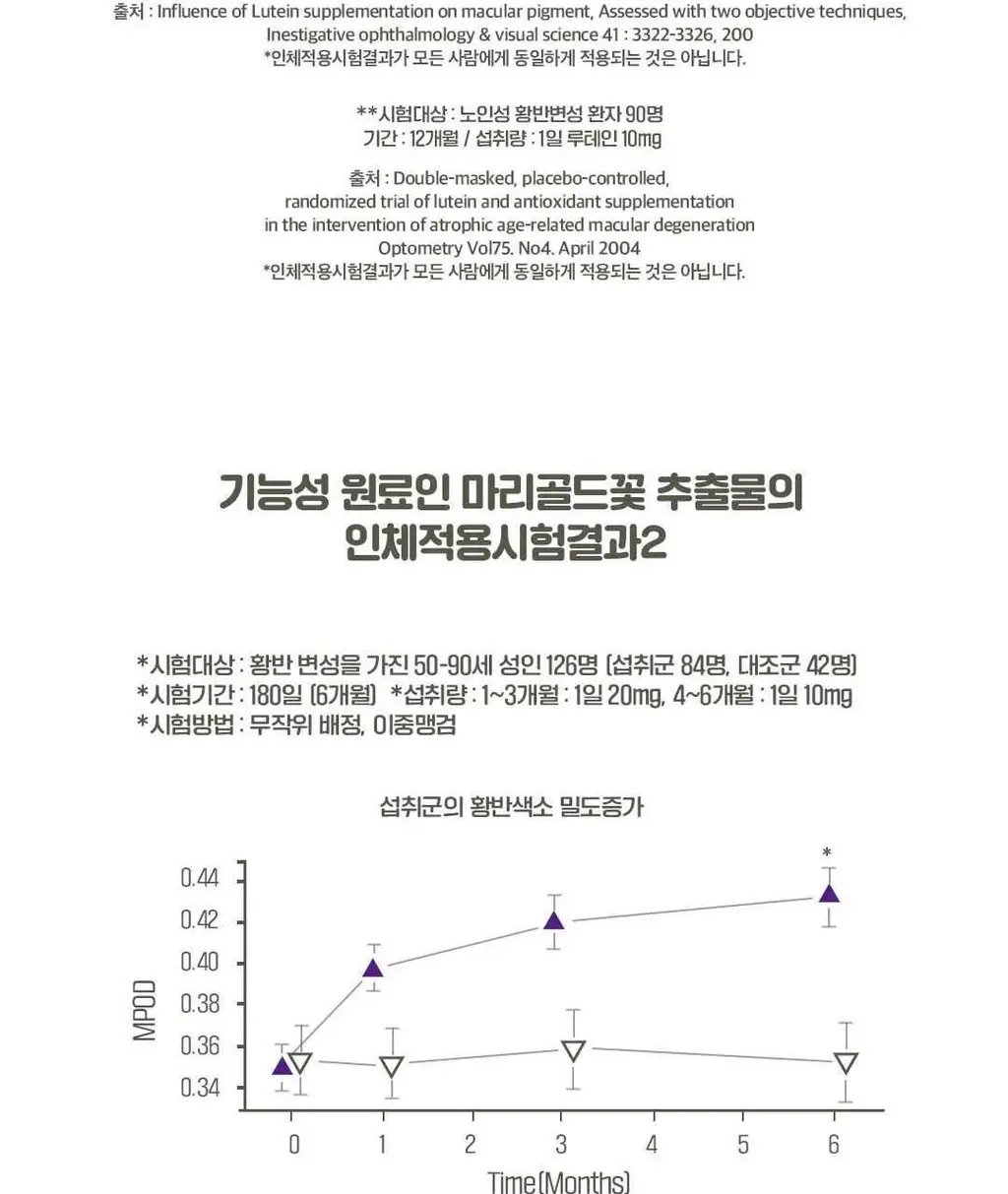 레모나 구미 60구미 (30일분) 3종 택 1 (멀티비타민+미네랄/비오틴+B/루테인+A) 상세페이지 37