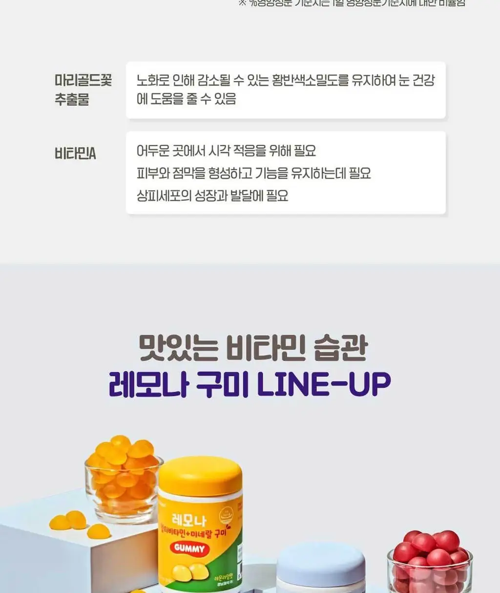 레모나 구미 60구미 (30일분) 3종 택 1 (멀티비타민+미네랄/비오틴+B/루테인+A) 상세페이지 47
