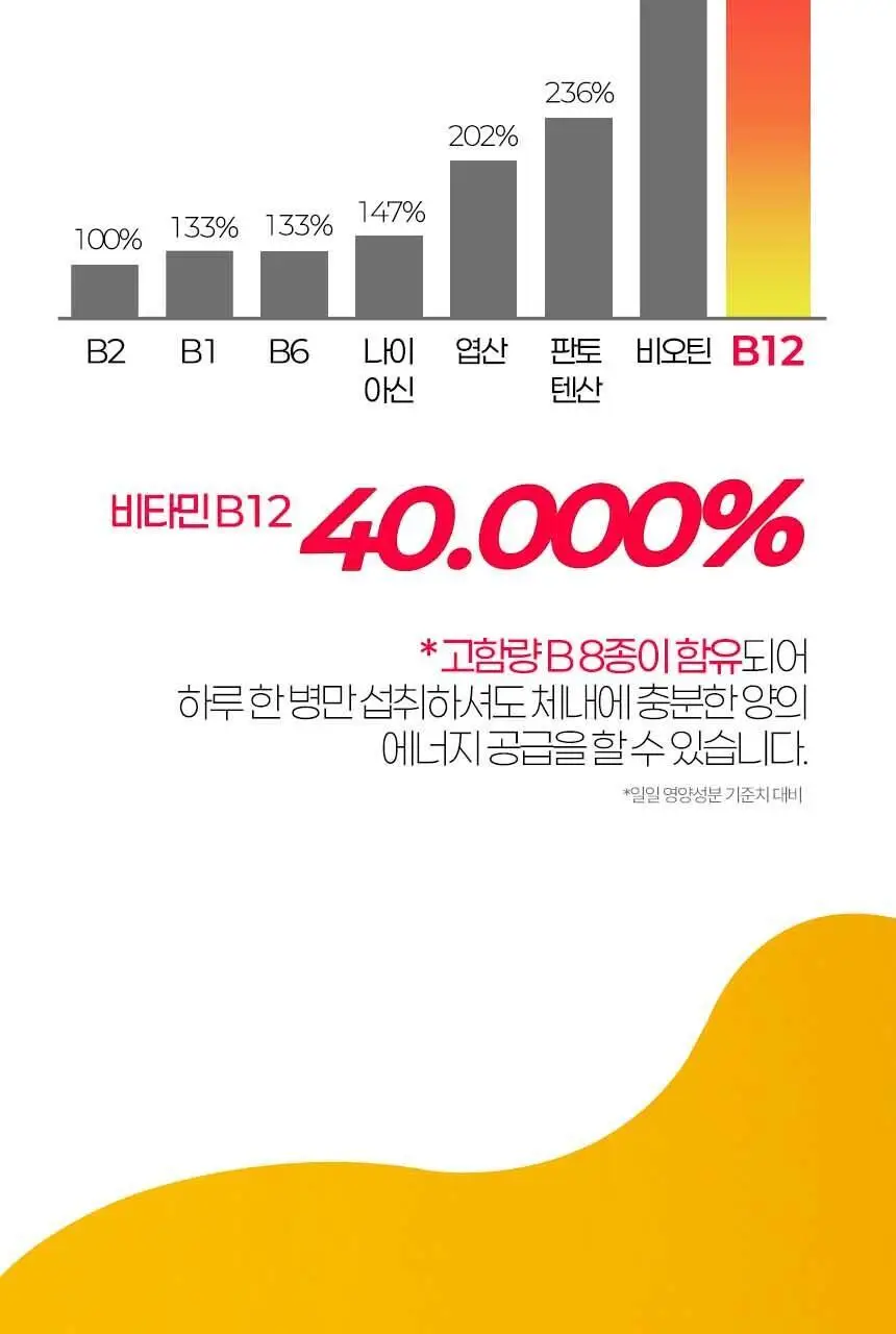비타바움 비타민B12 40000% 플러스 브이-컴플렉스 8 (7병입) (7일분) 상세페이지 6