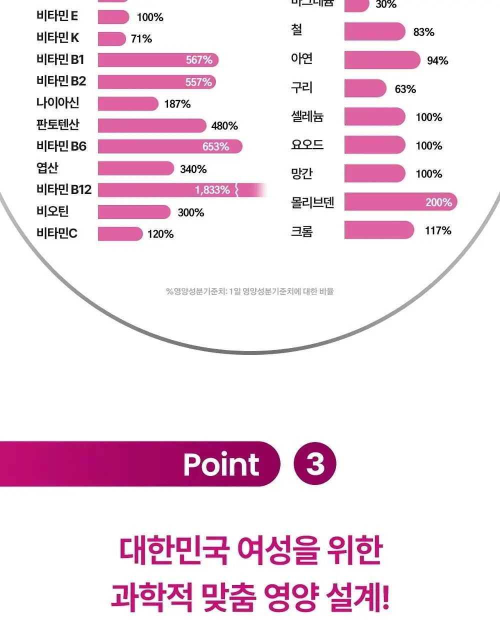 센트룸 멀티비타민 50정 4종 택1 상세페이지 11