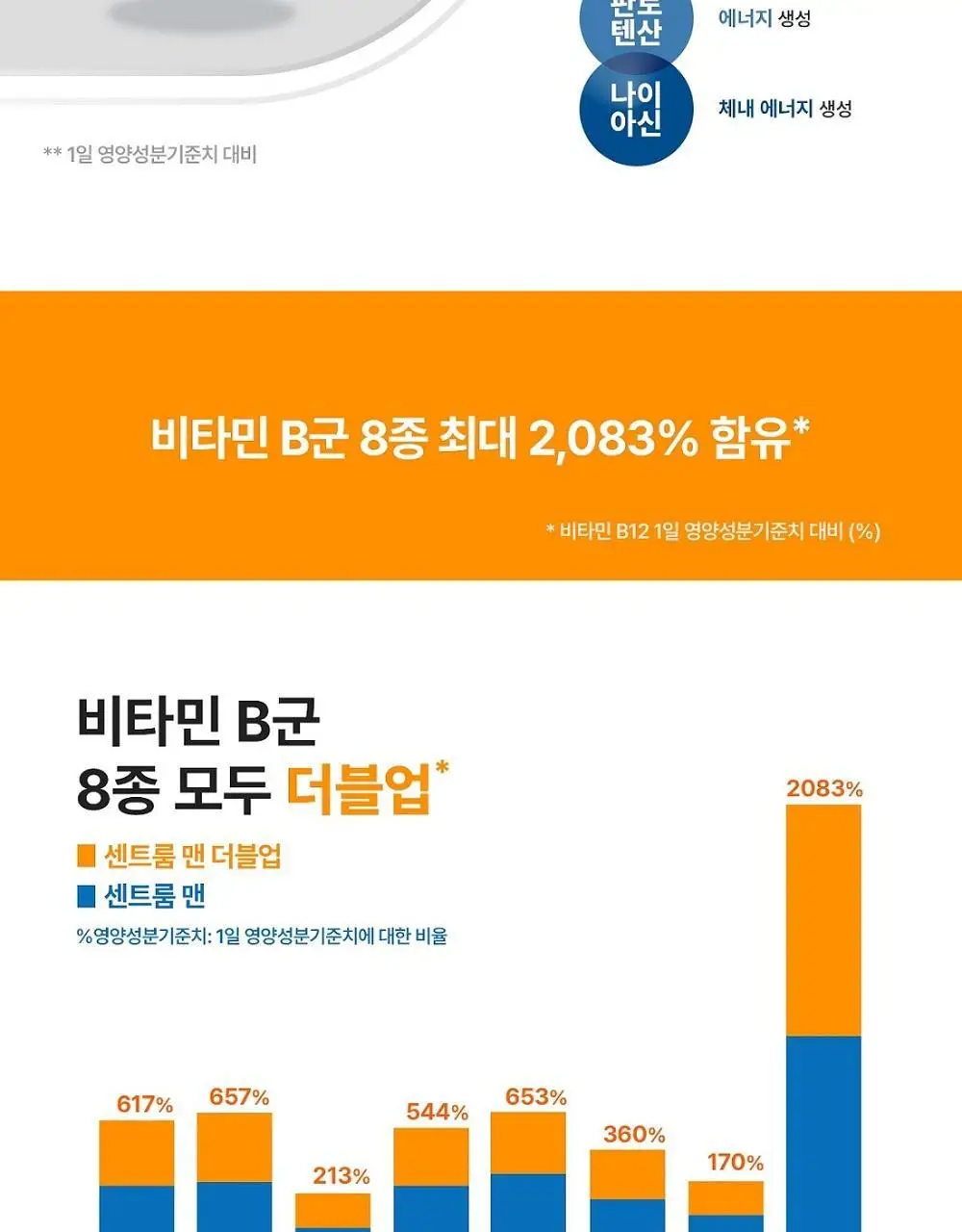 센트룸 멀티비타민 50정 4종 택1 상세페이지 31