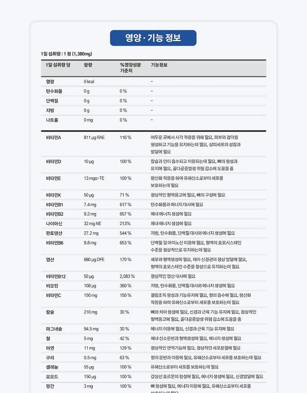 센트룸 멀티비타민 50정 4종 택1 상세페이지 45