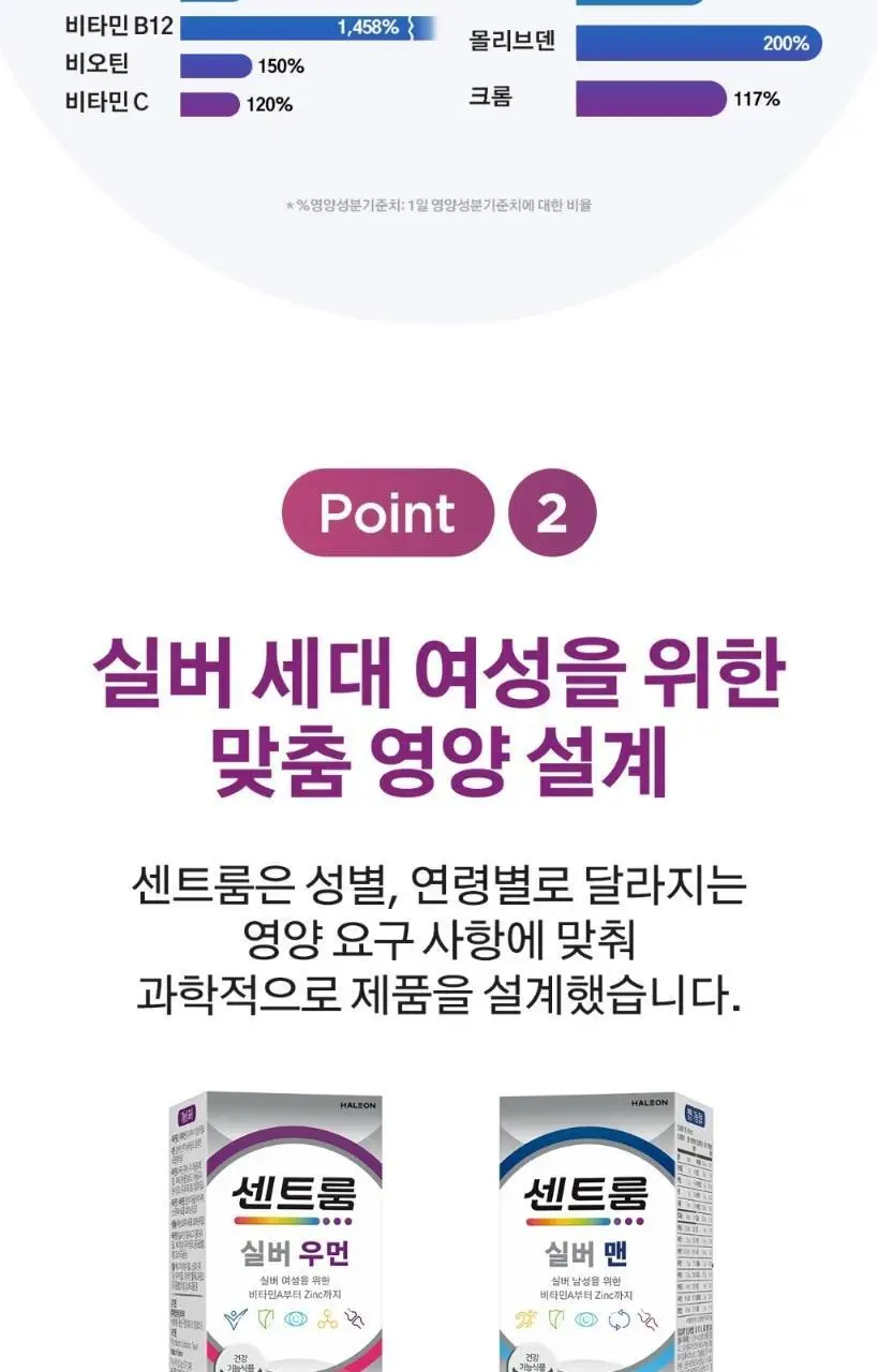 센트룸 멀티비타민 50정 4종 택1 상세페이지 57