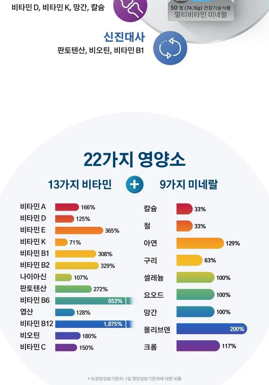 센트룸 멀티비타민 50정 4종 택1 상세페이지 80