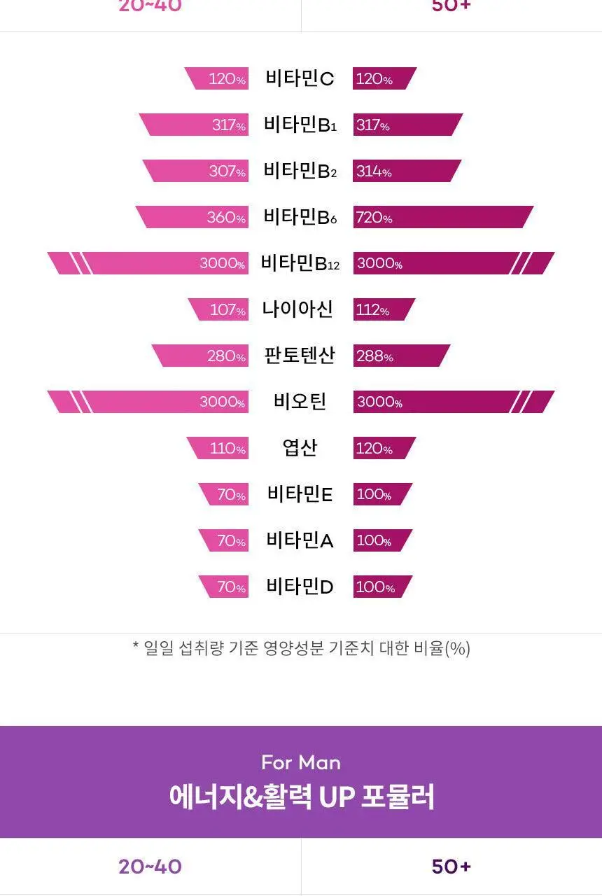 셀파렉스 에센셜 포 우먼 30포 (1개월분) 상세페이지 3
