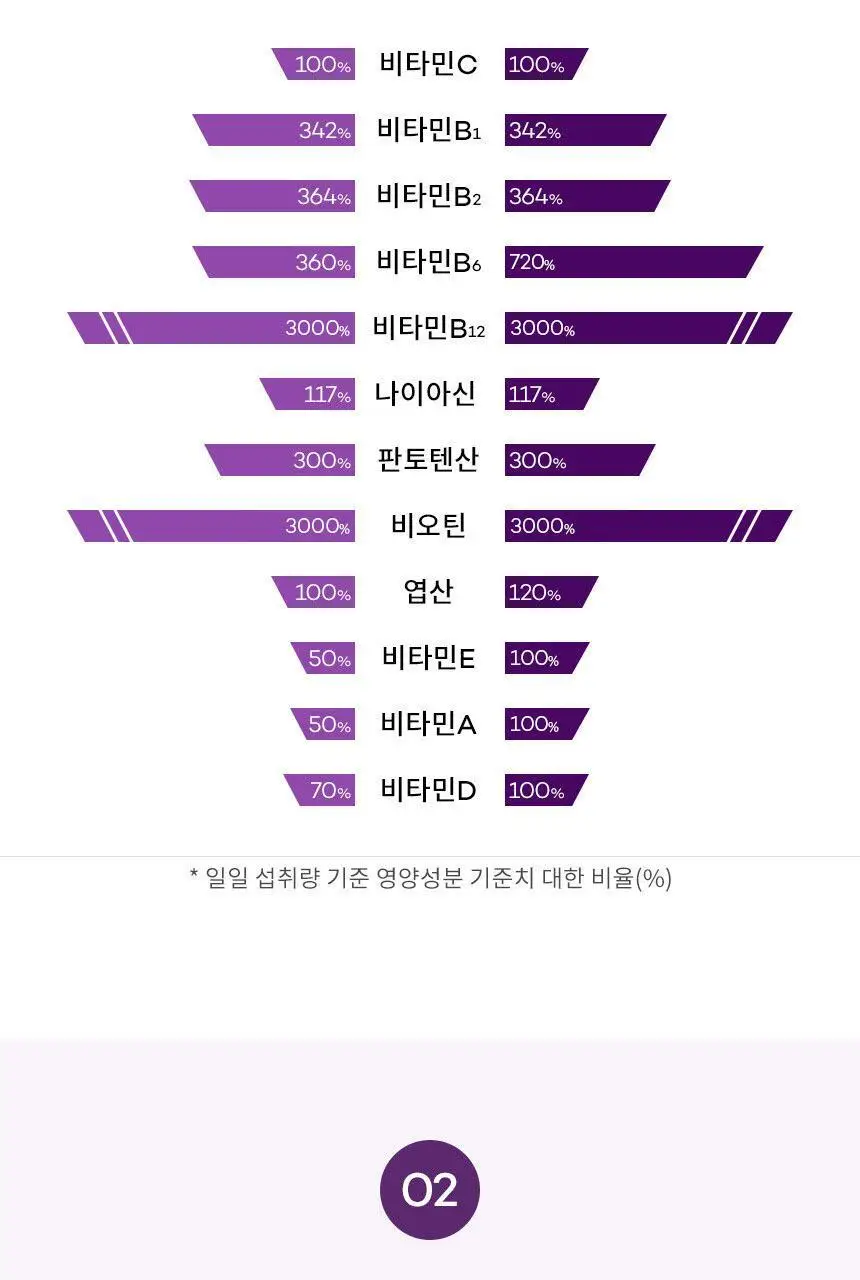셀파렉스 에센셜 포 우먼 30포 (1개월분) 상세페이지 4