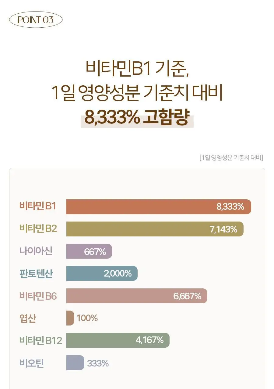 솔가 비타민 B-콤플렉스 100 (50캡슐/50일분) 상세페이지 6