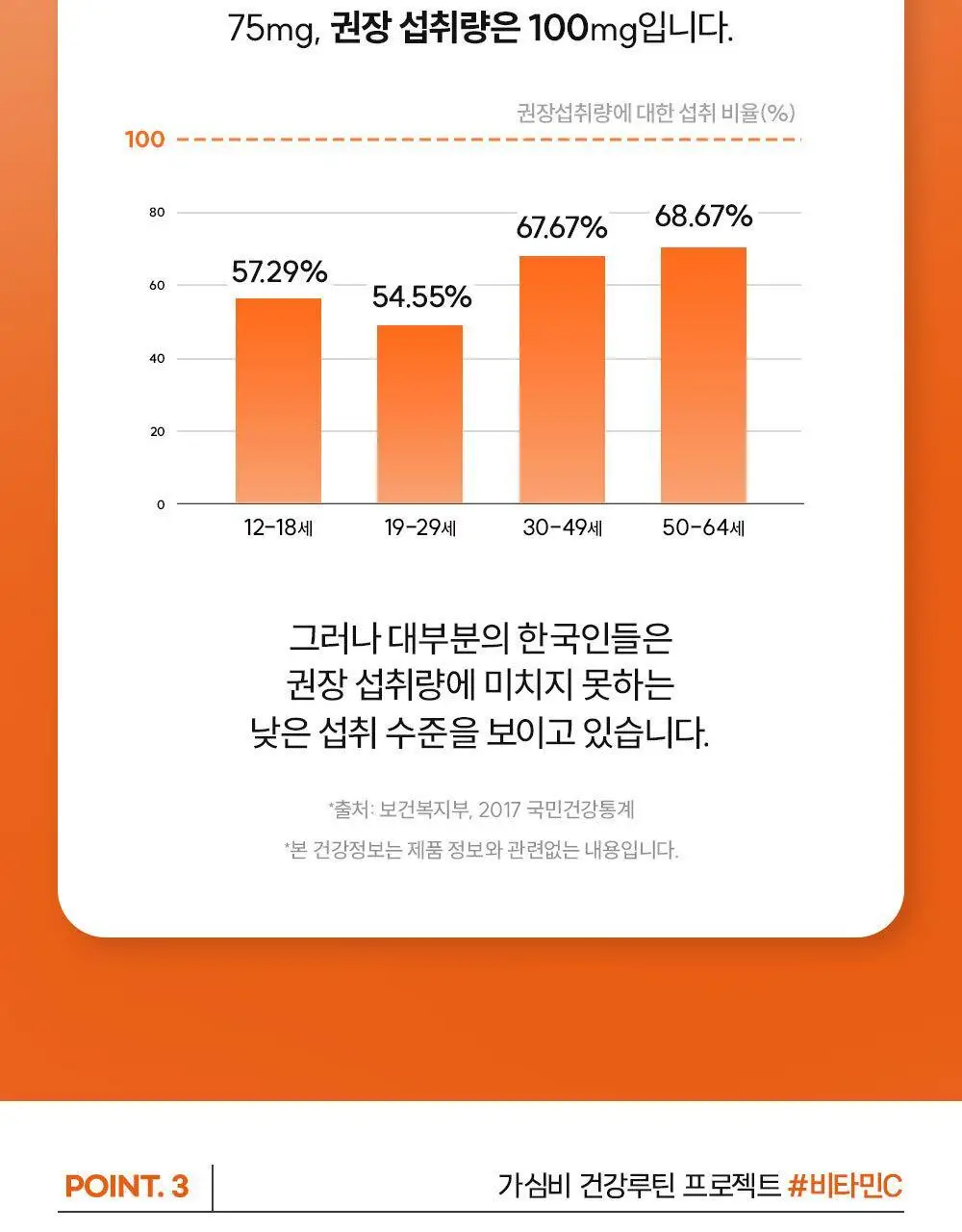 CJ웰케어 항산화 비타민C 60정 (30일분) (OY단독) 상세페이지 15