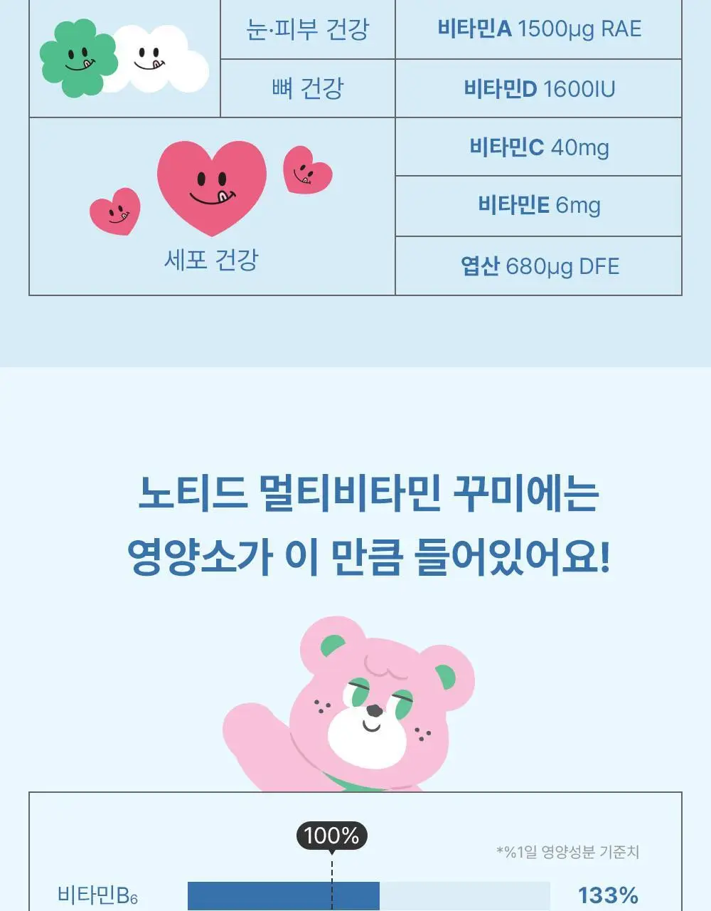 노티드 멀티비타민 꾸미 60개 (30일분) 상세페이지 6