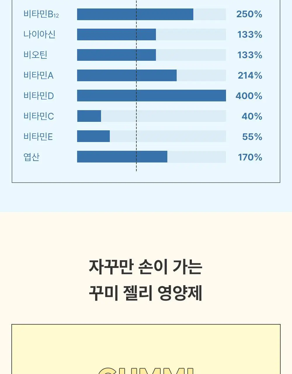 노티드 멀티비타민 꾸미 60개 (30일분) 상세페이지 7
