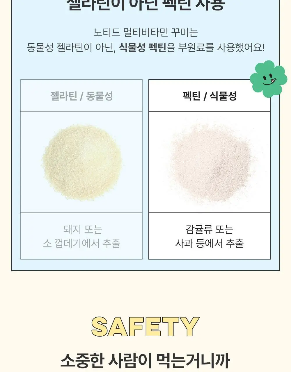 노티드 멀티비타민 꾸미 60개 (30일분) 상세페이지 11